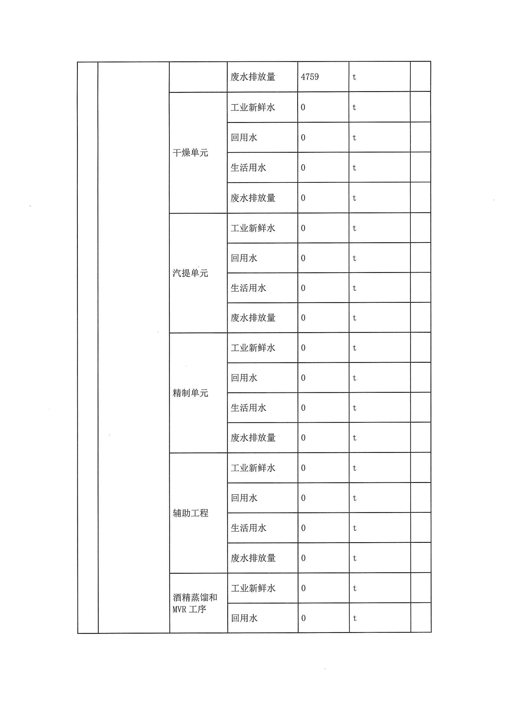 2020二季度排污許可執(zhí)行報告(圖11)
