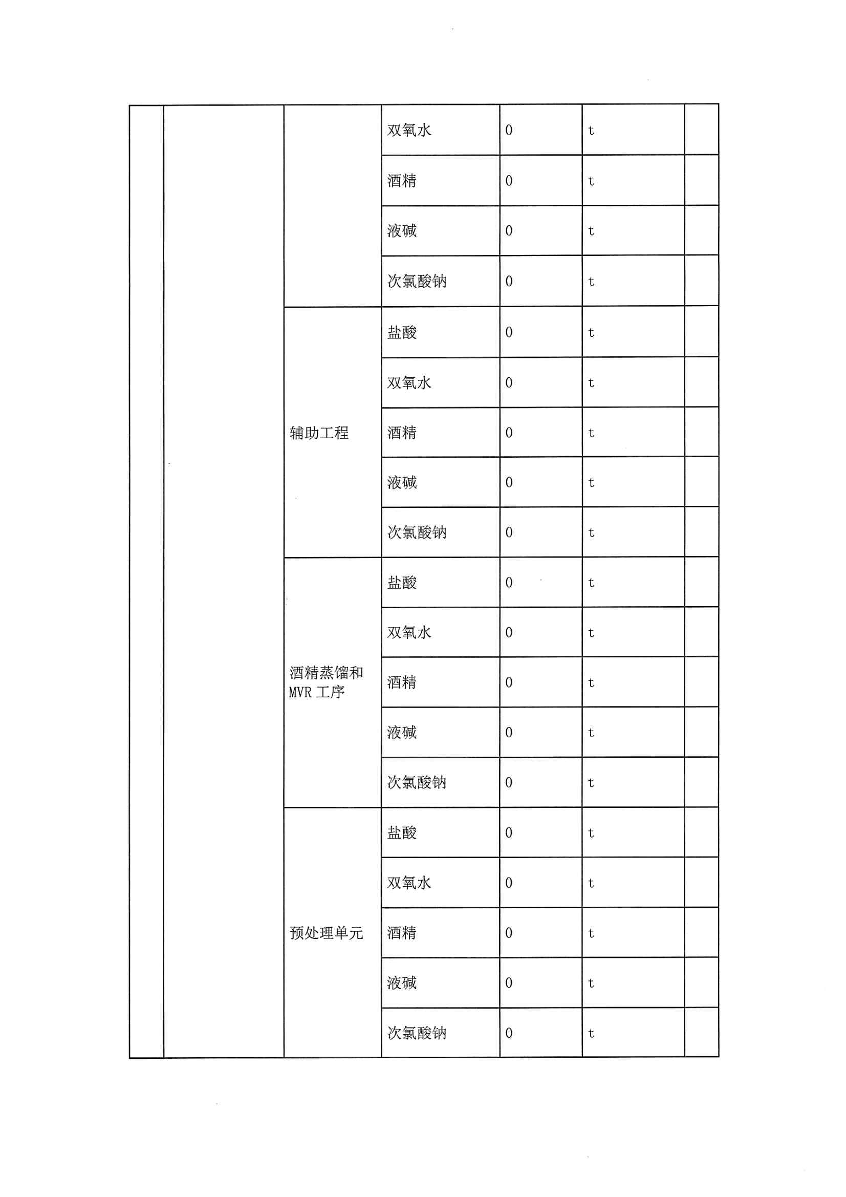 2020一季度排污許可執(zhí)行報告(圖6)