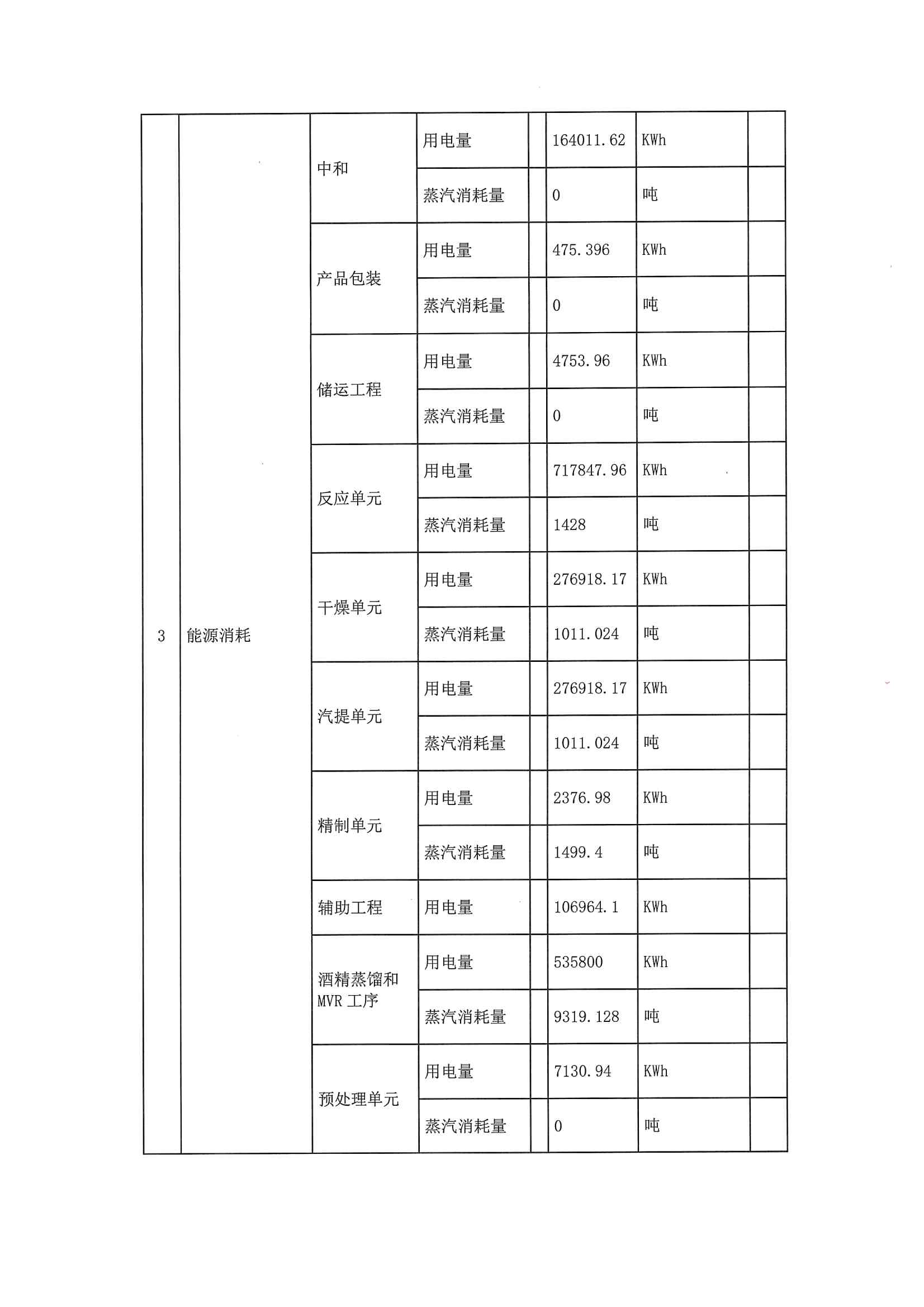 2020一季度排污許可執(zhí)行報告(圖7)