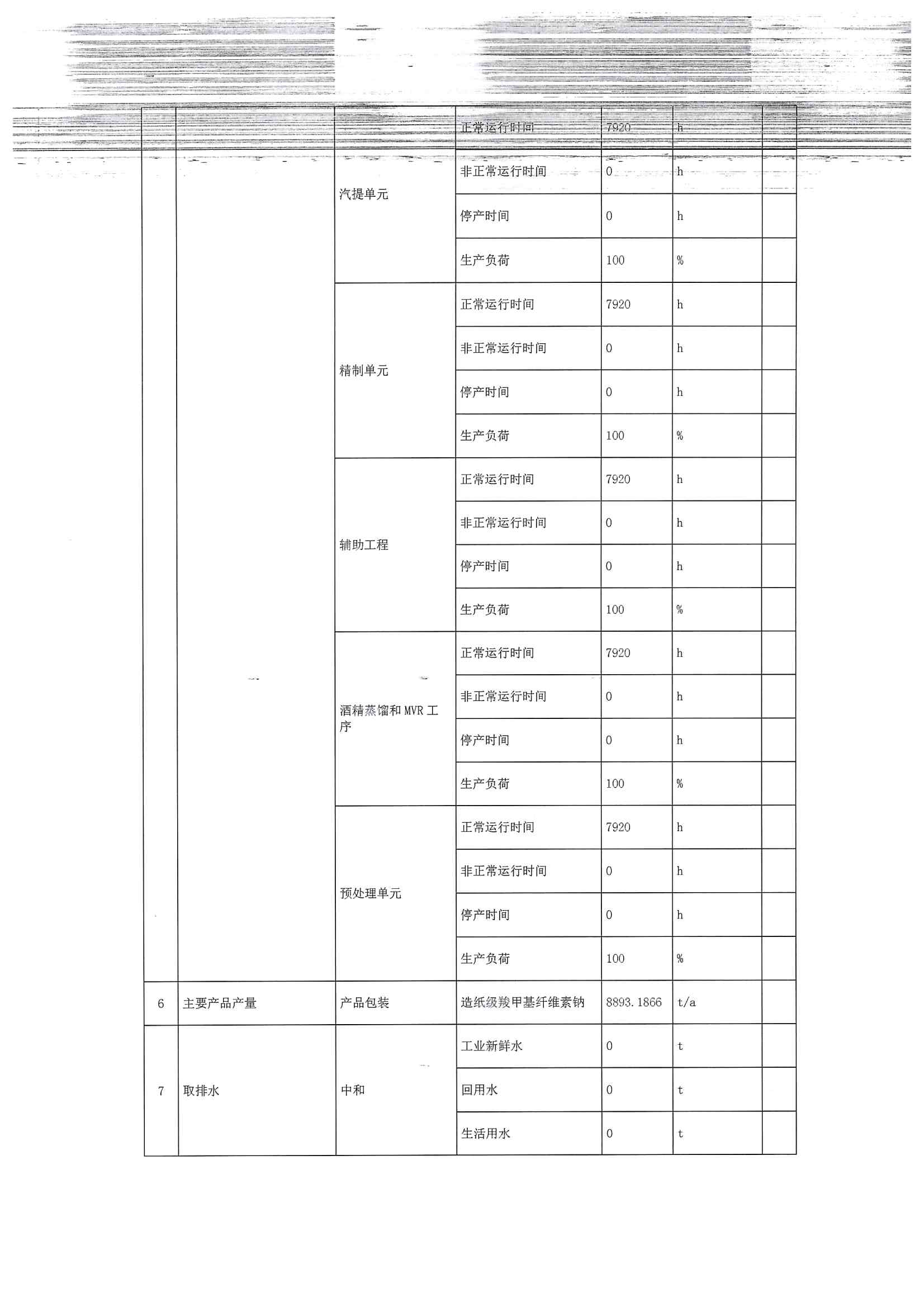 2020排污許可年報(圖8)