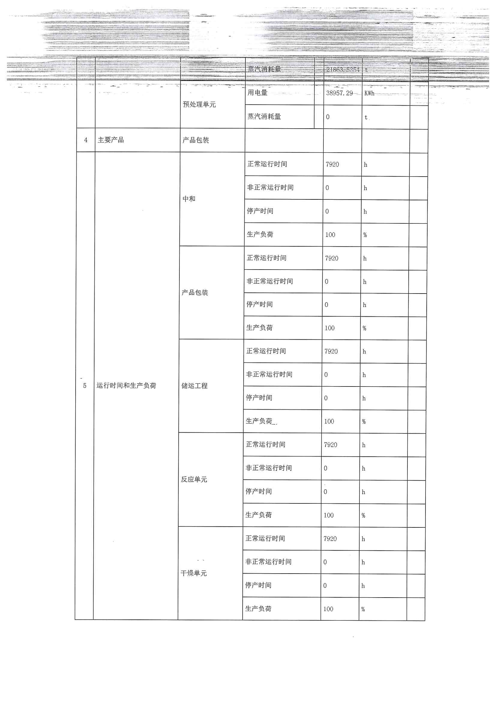 2020排污許可年報(圖7)