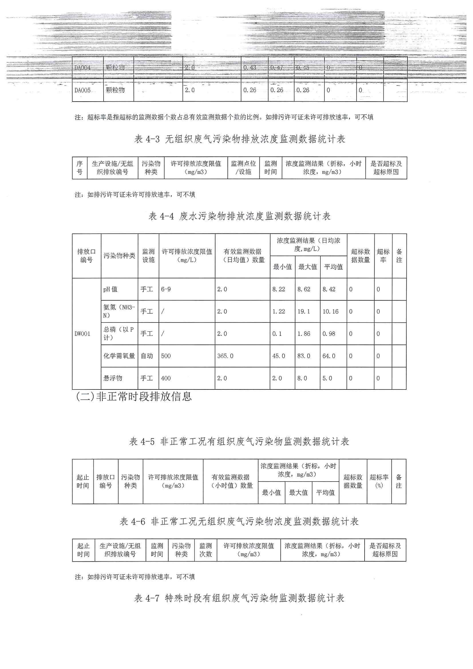 2020排污許可年報(圖13)