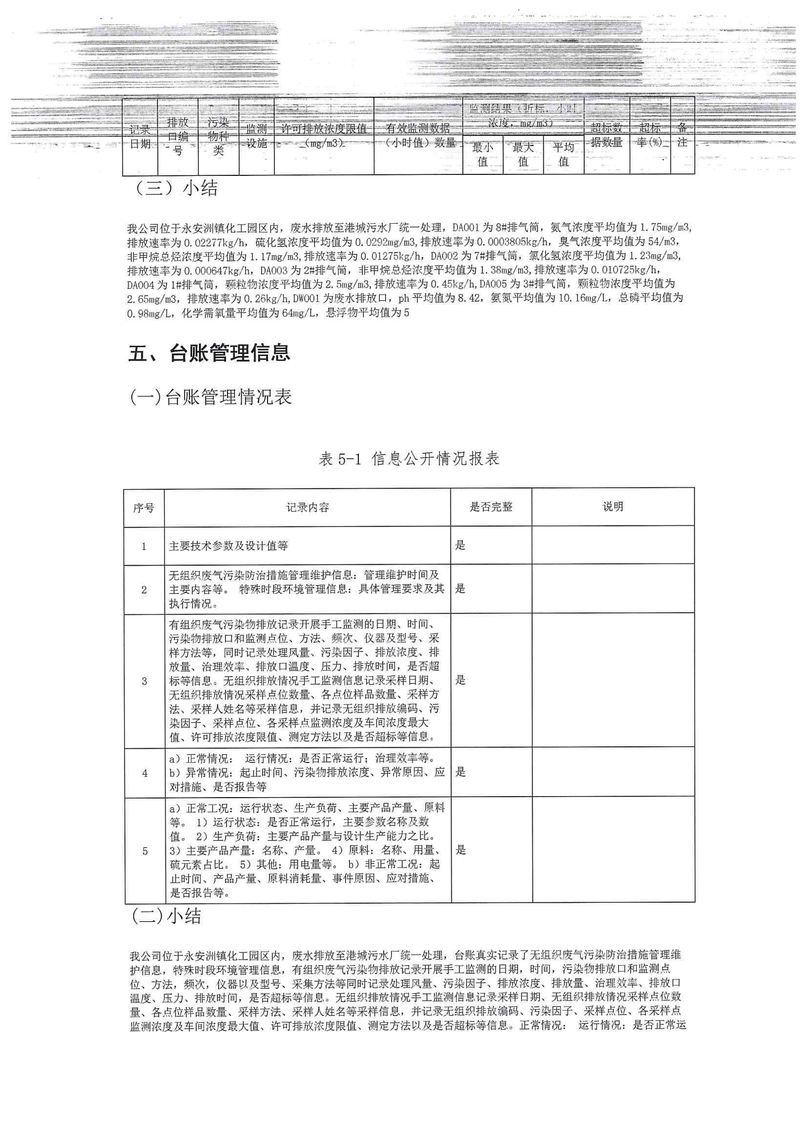 2020排污許可年報(圖14)