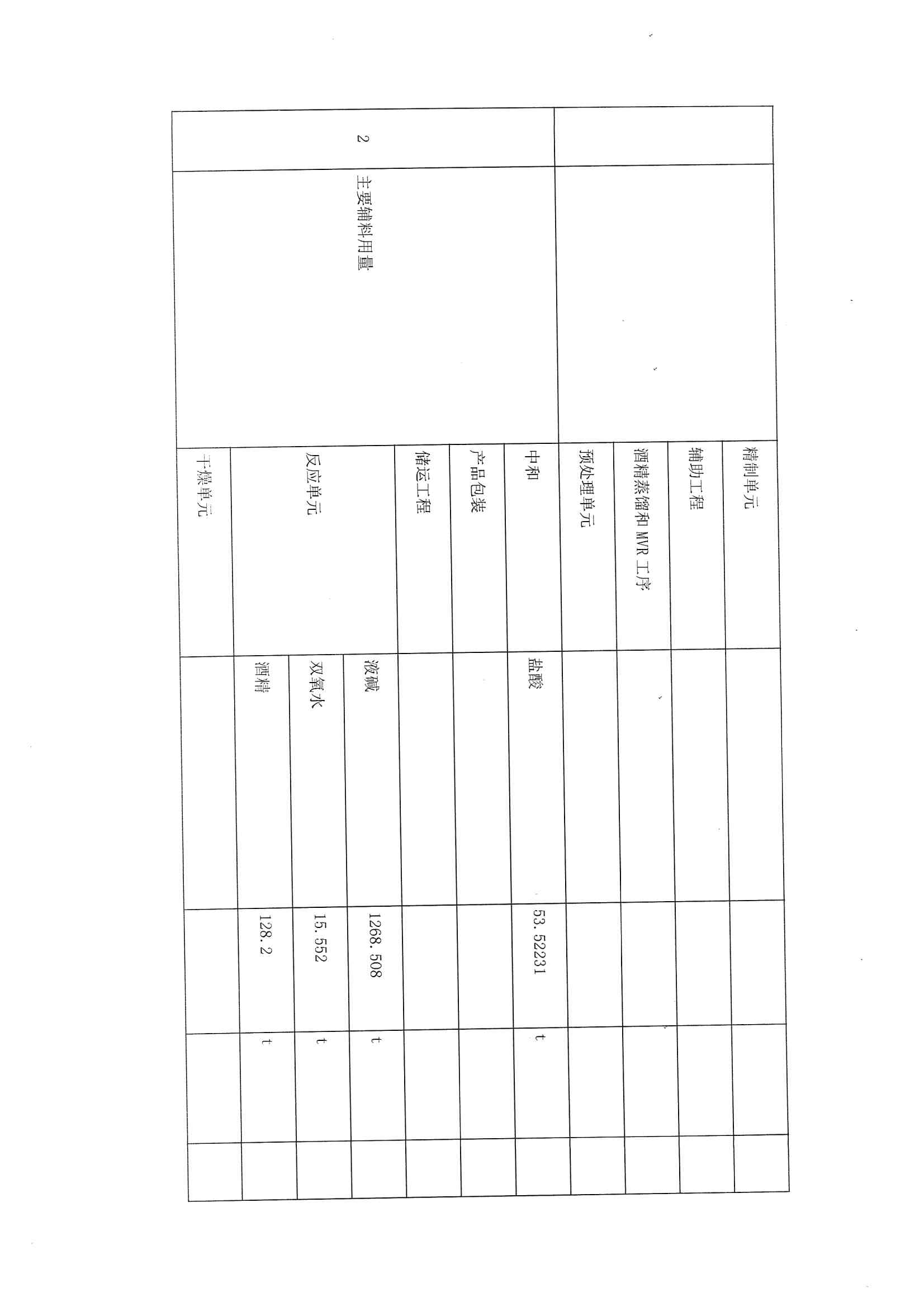 2021排污許可證1季度報(圖4)