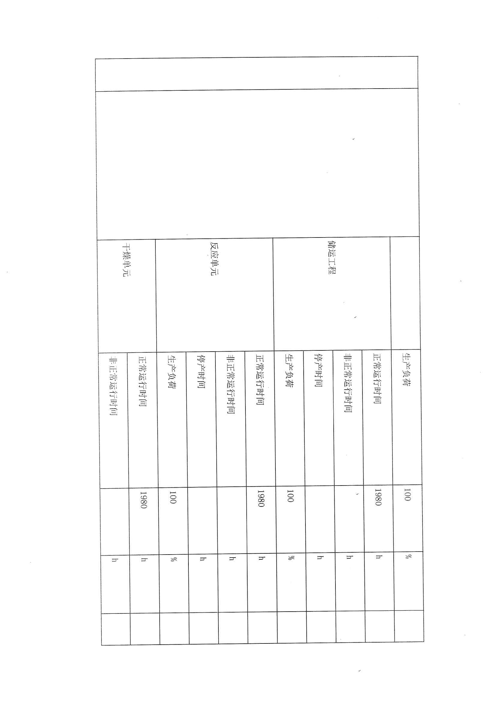 2021排污許可證1季度報(圖8)