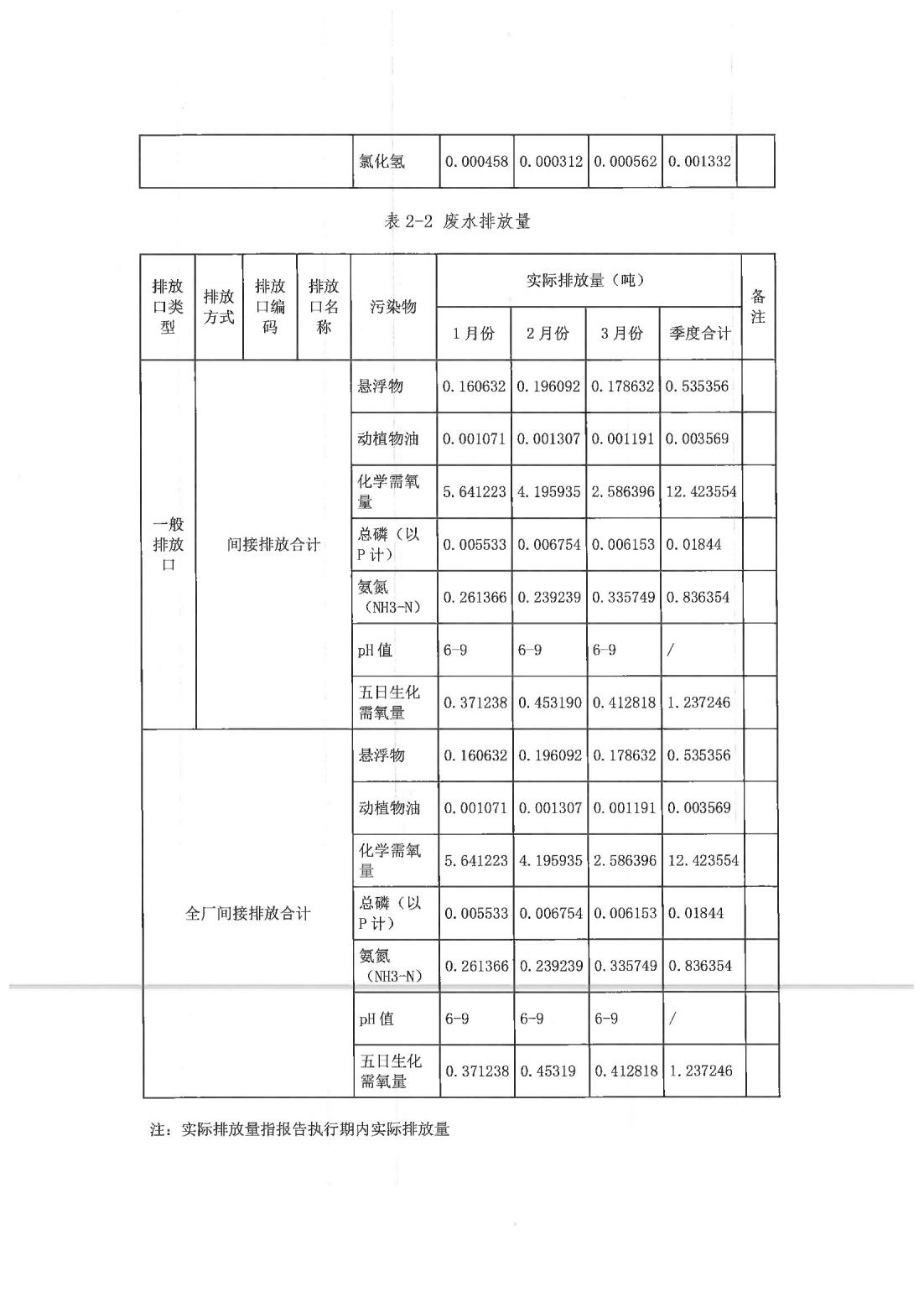 恒達科技泰興有限公司-2021年排污許可證執(zhí)行報告(圖12)