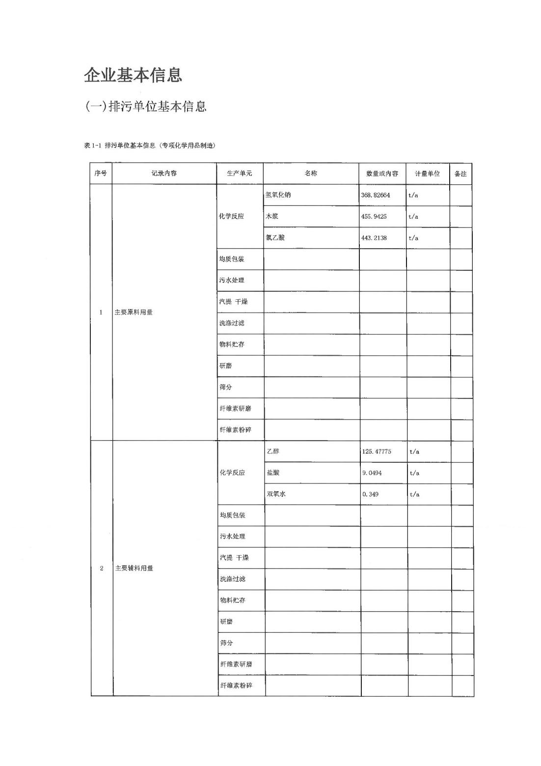 恒達(dá)科技泰興有限公司-2021年排污許可證第三季度執(zhí)行報(bào)告(圖3)