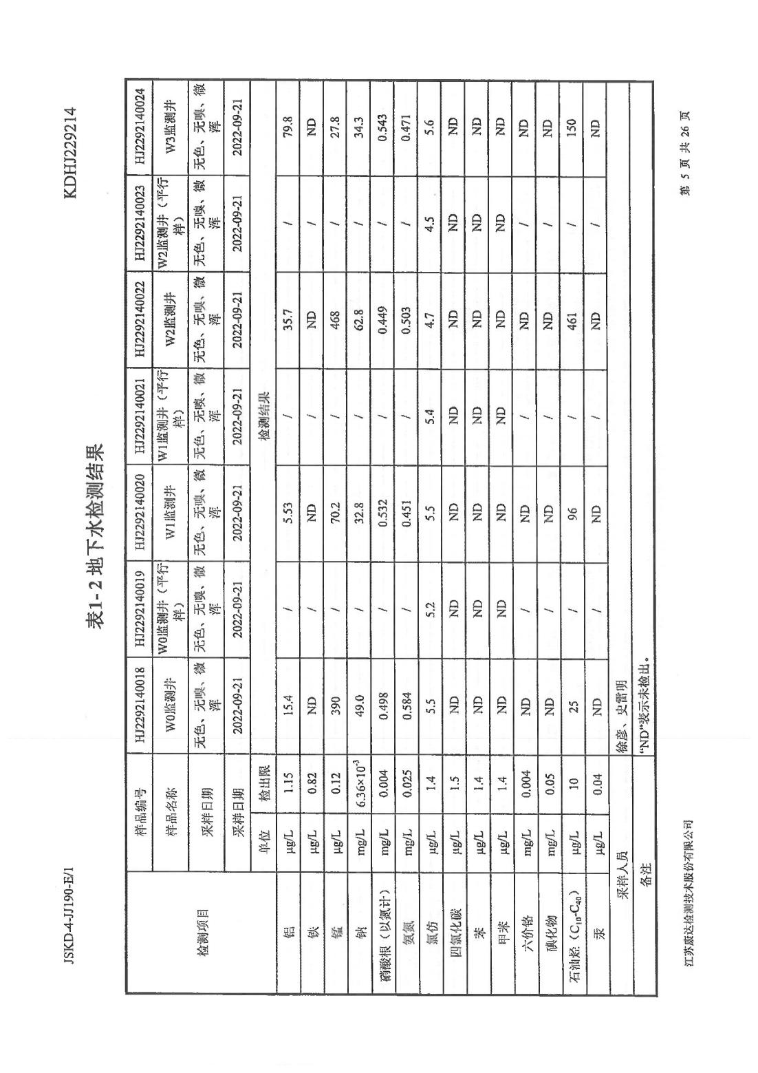 恒達科技泰興有限公司-地下水、土壤檢測報告(圖5)
