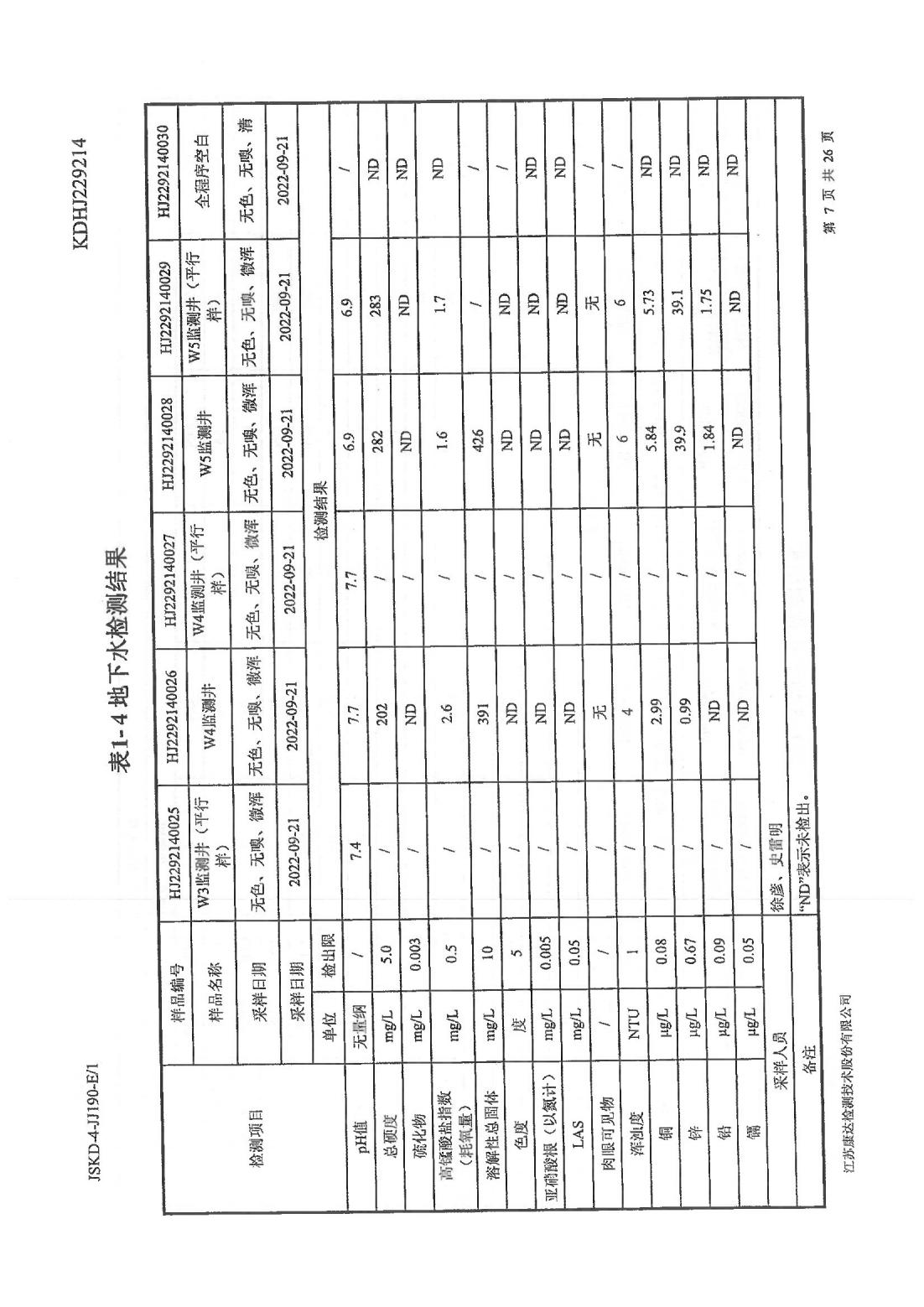 恒達科技泰興有限公司-地下水、土壤檢測報告(圖7)