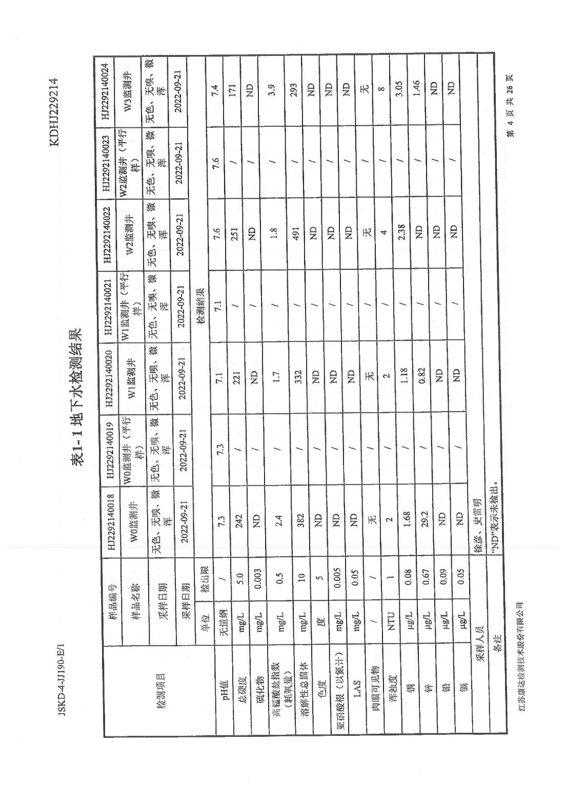 恒達科技泰興有限公司-地下水、土壤檢測報告(圖4)