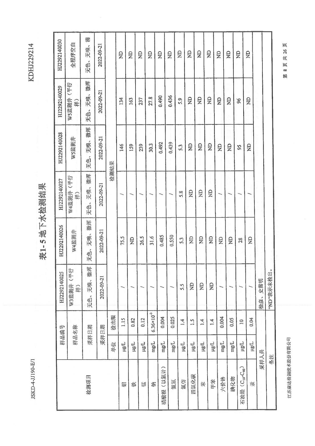 恒達科技泰興有限公司-地下水、土壤檢測報告(圖8)