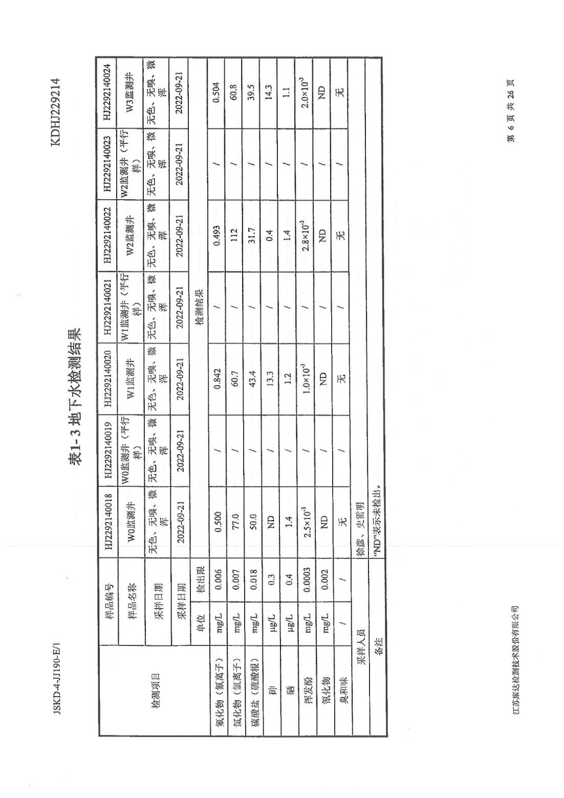 恒達科技泰興有限公司-地下水、土壤檢測報告(圖6)