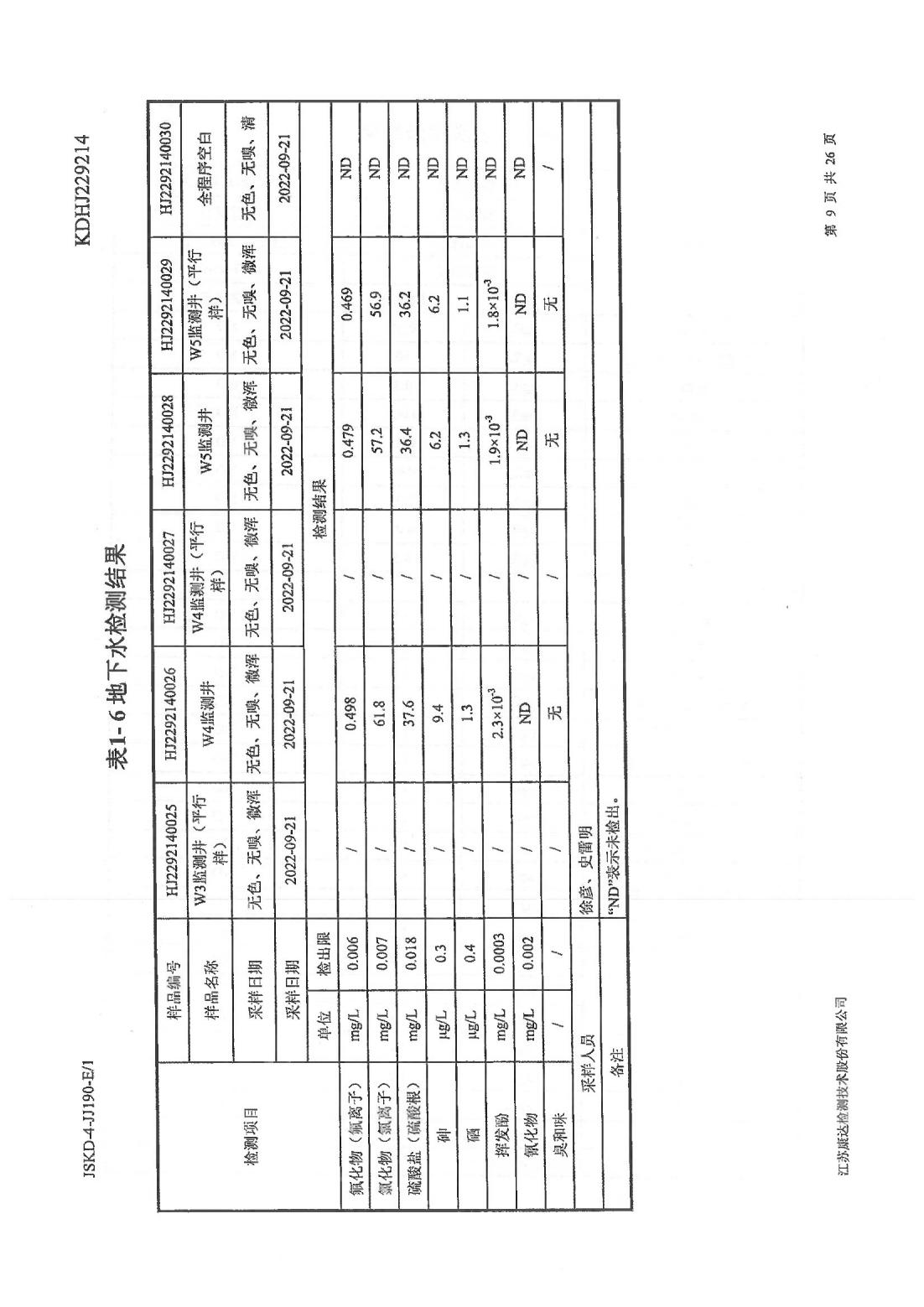恒達科技泰興有限公司-地下水、土壤檢測報告(圖9)