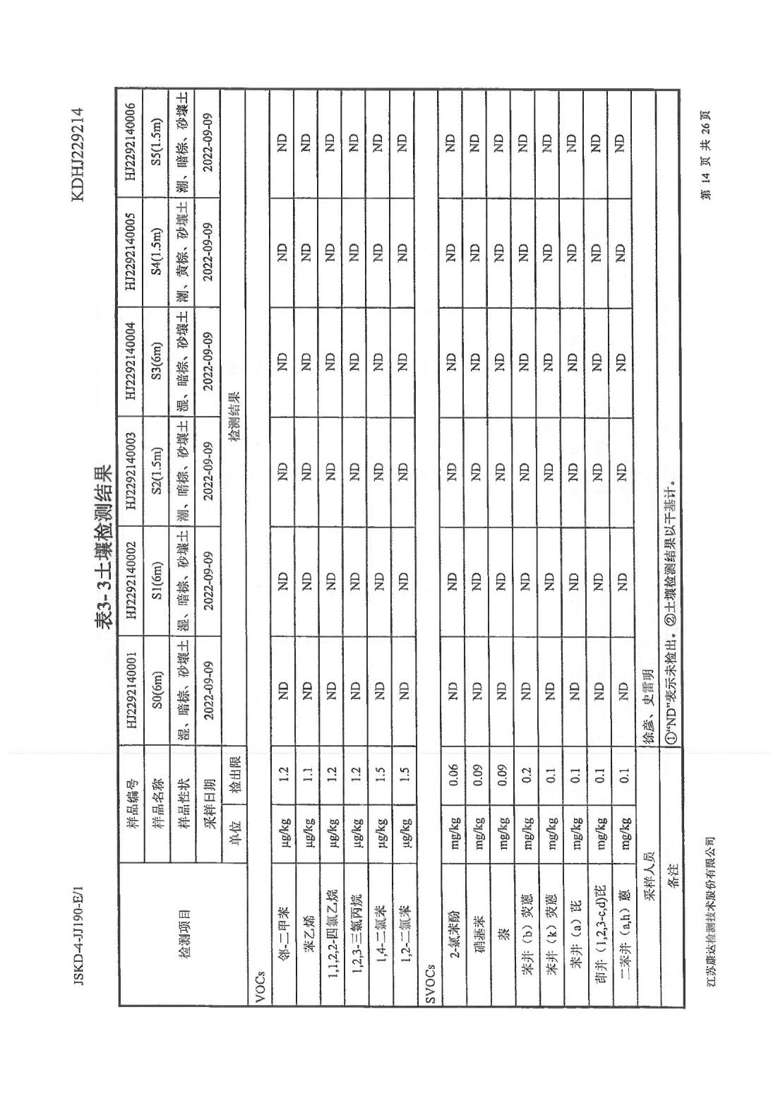 恒達科技泰興有限公司-地下水、土壤檢測報告(圖14)