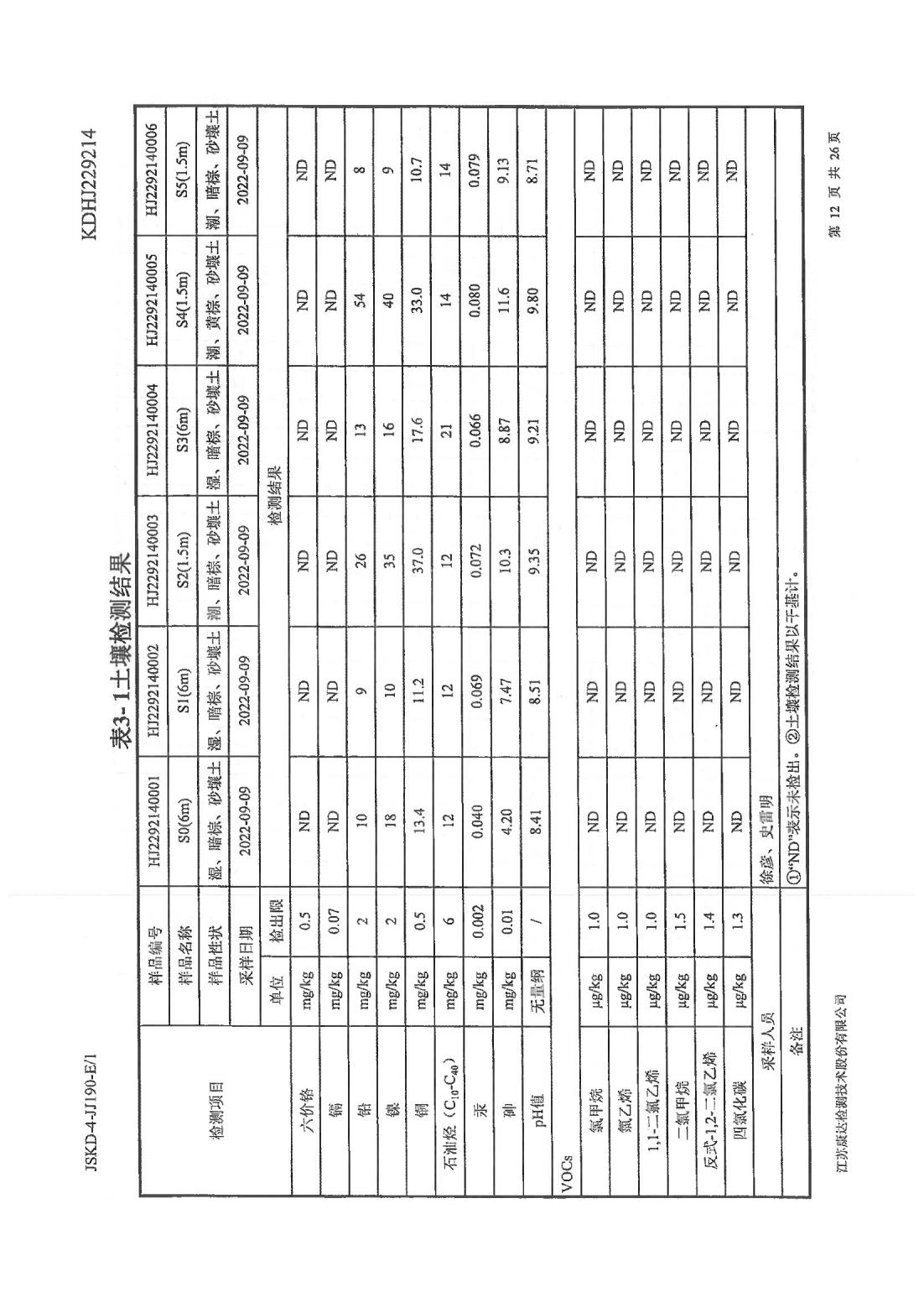 恒達科技泰興有限公司-地下水、土壤檢測報告(圖12)