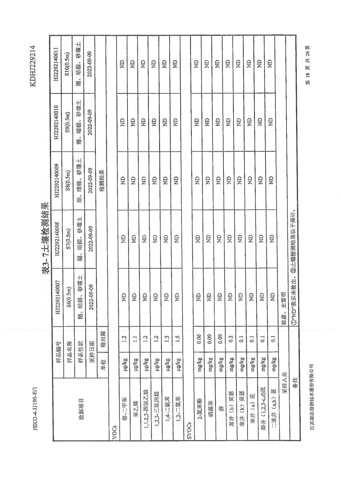 恒達科技泰興有限公司-地下水、土壤檢測報告(圖18)