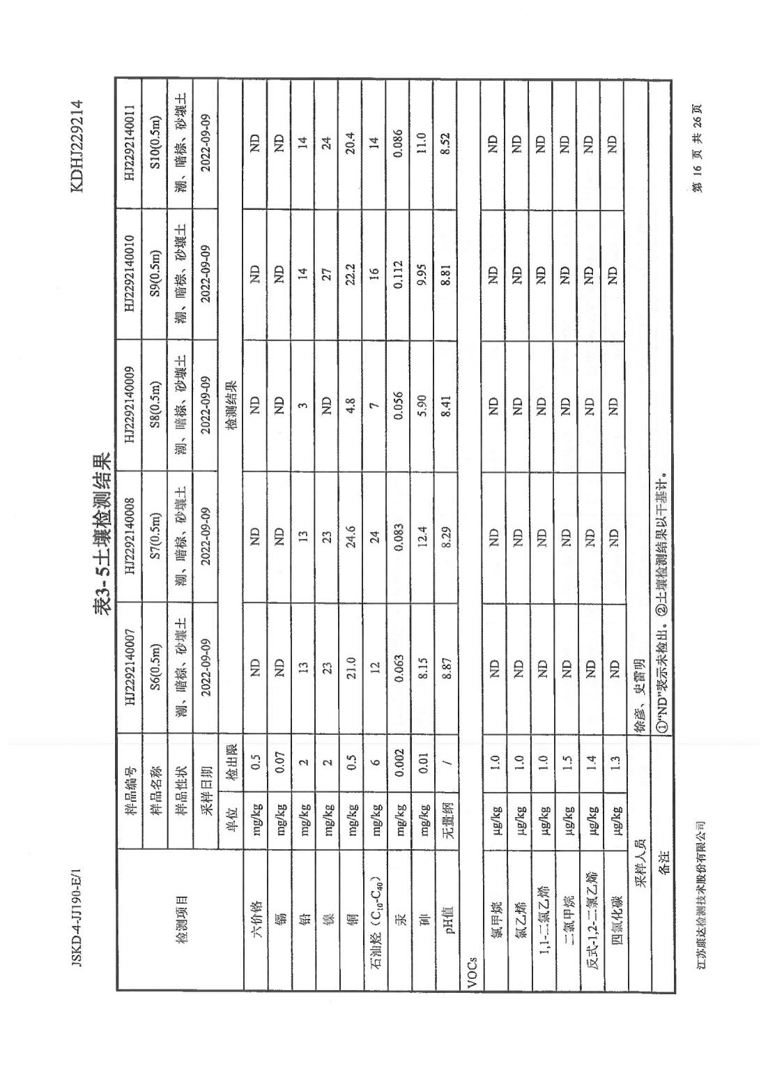 恒達科技泰興有限公司-地下水、土壤檢測報告(圖16)