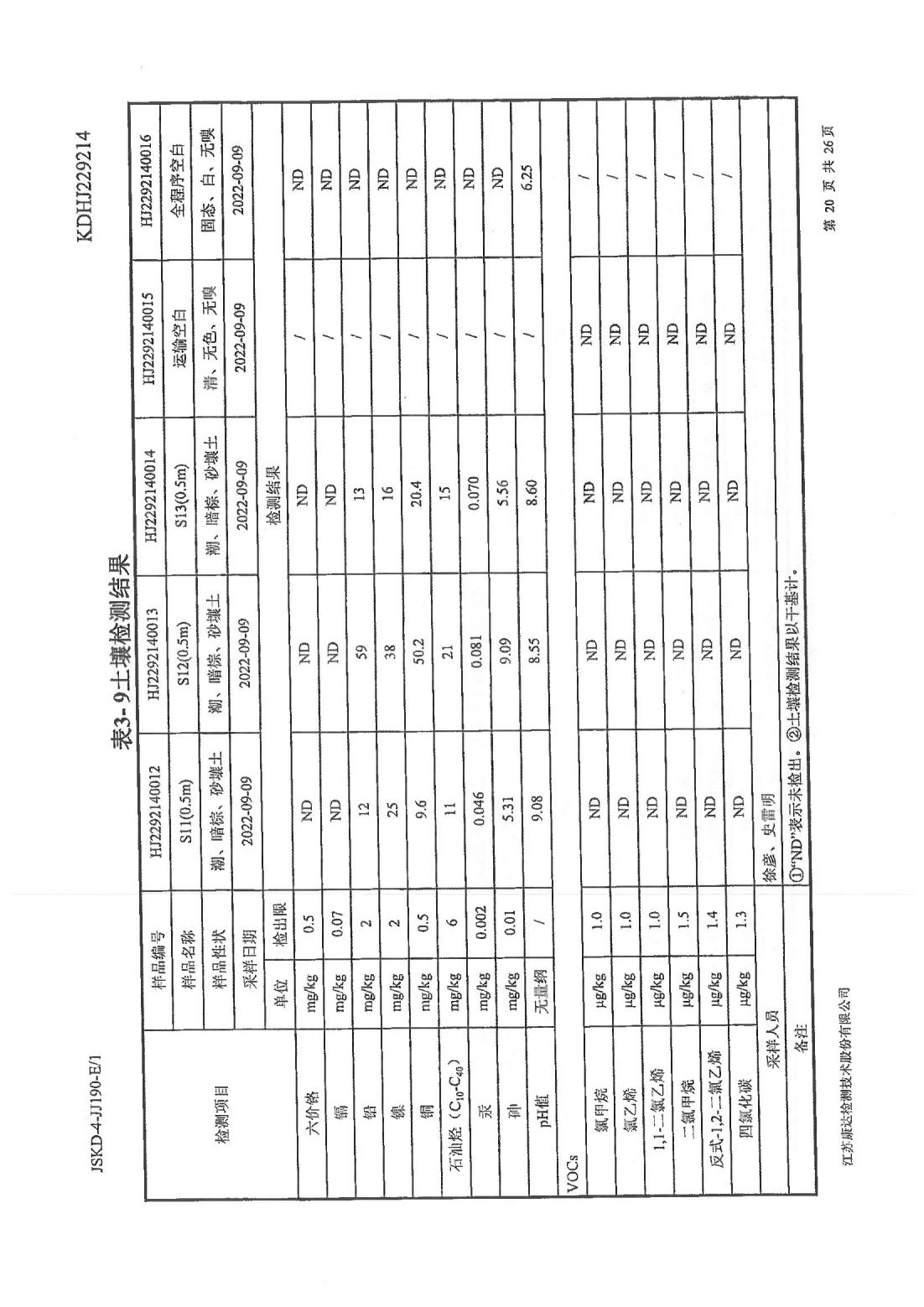 恒達科技泰興有限公司-地下水、土壤檢測報告(圖20)