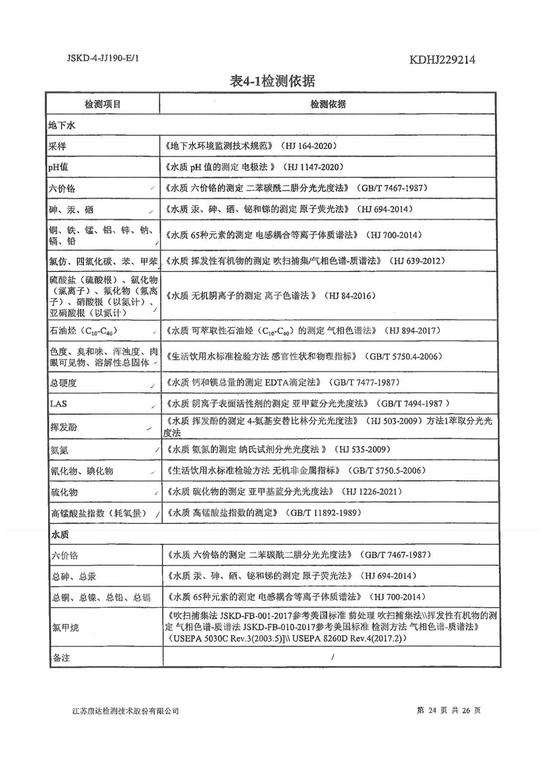 恒達科技泰興有限公司-地下水、土壤檢測報告(圖24)