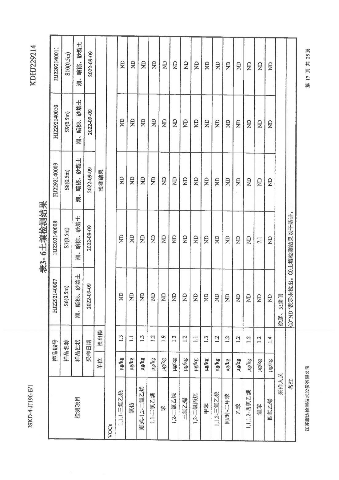 恒達科技泰興有限公司-地下水、土壤檢測報告(圖17)