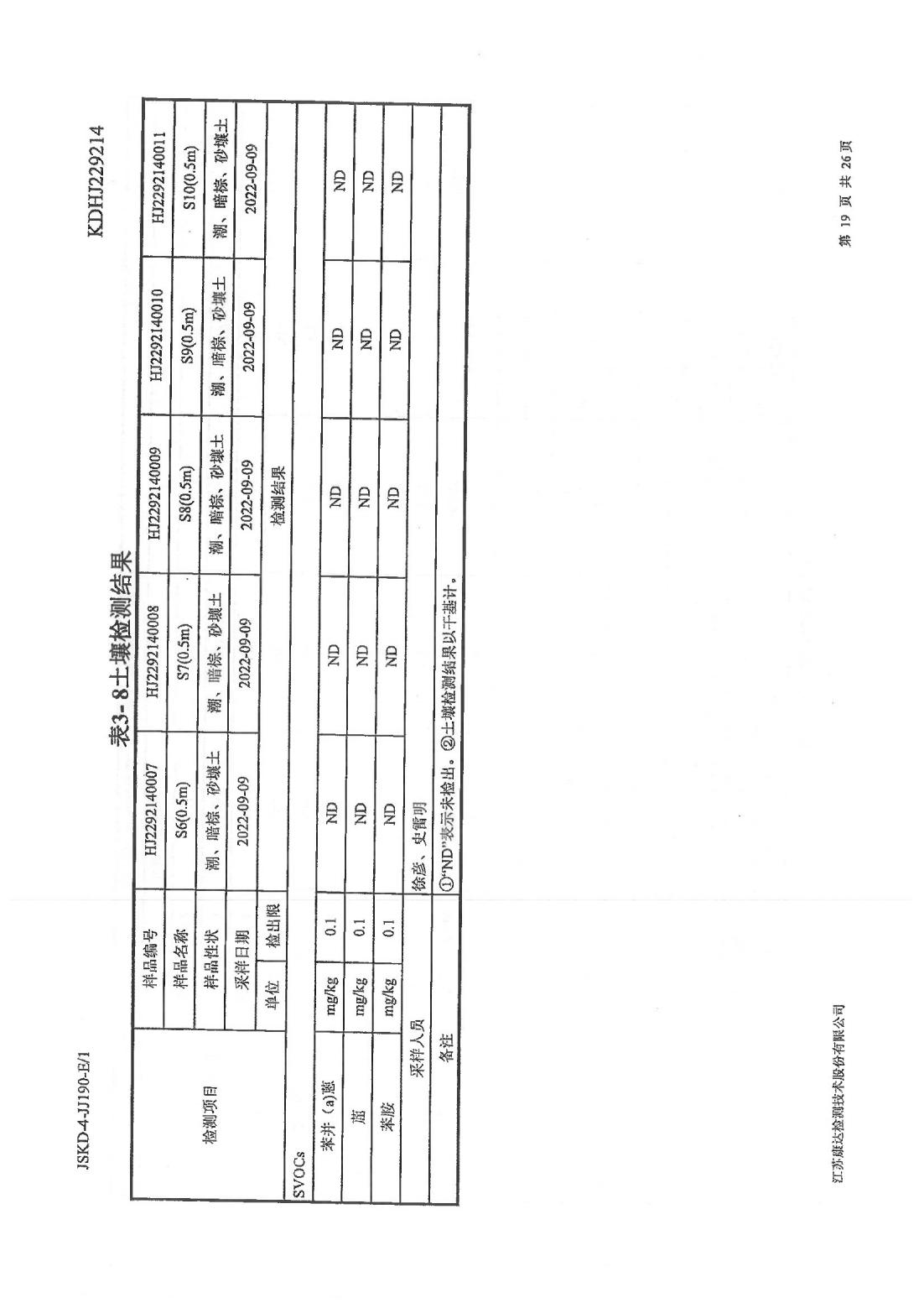 恒達科技泰興有限公司-地下水、土壤檢測報告(圖19)