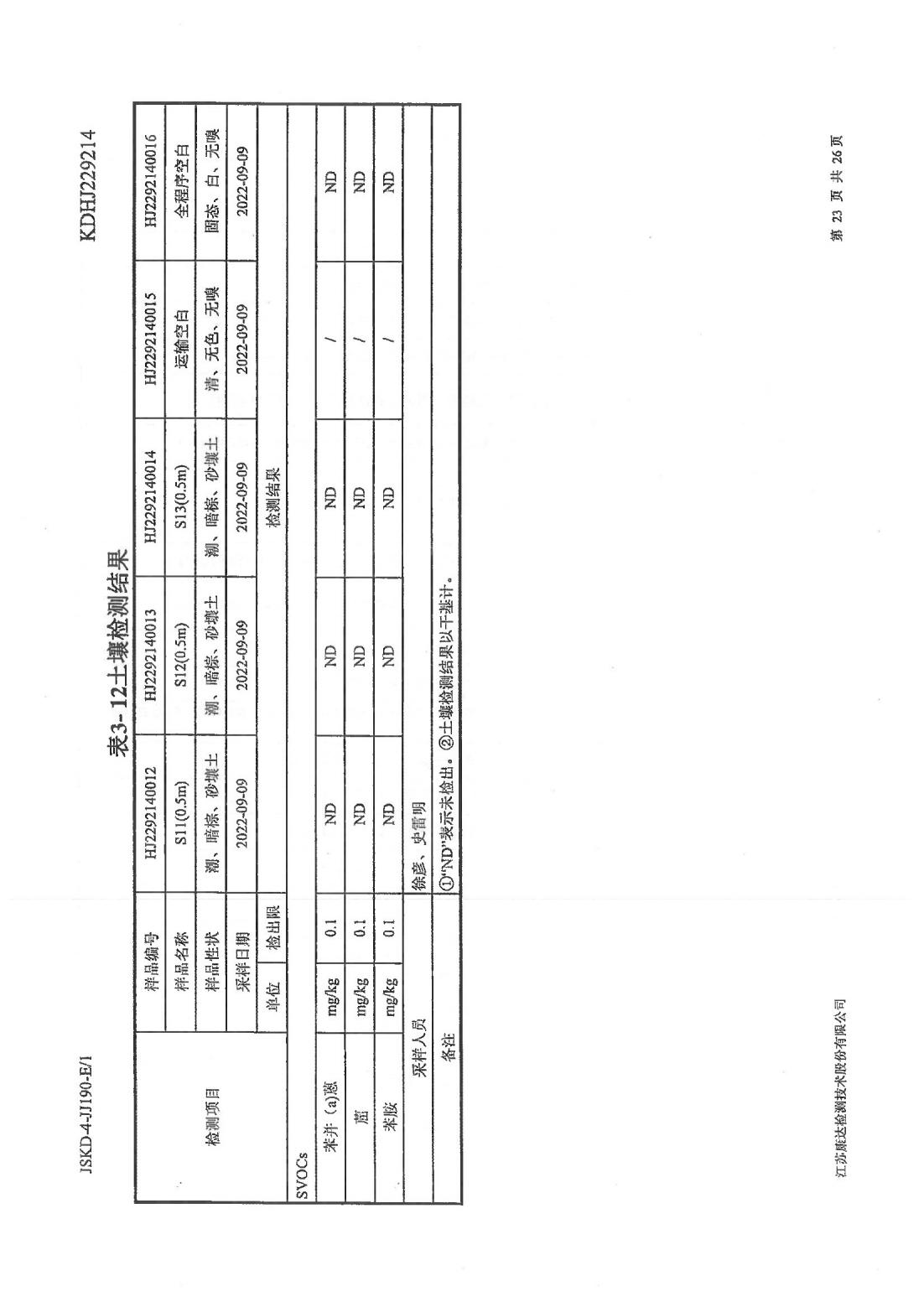 恒達科技泰興有限公司-地下水、土壤檢測報告(圖23)