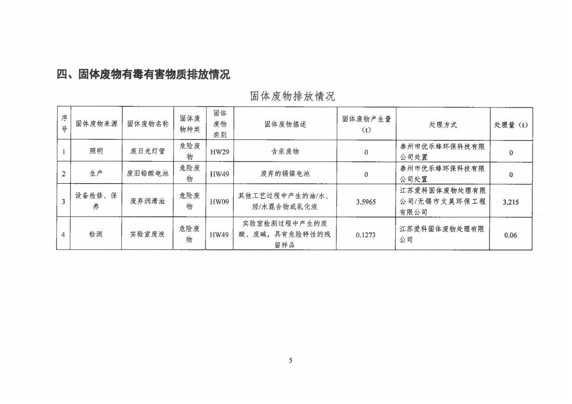 有毒有害自物質(zhì)排放報告表(圖7)