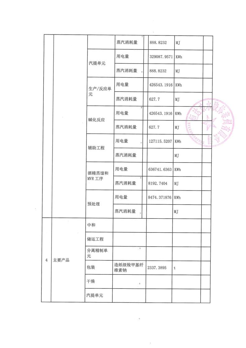 恒達(dá)親水膠體泰州有限公司-2022年第二季度排污許可證執(zhí)行報(bào)告(圖5)