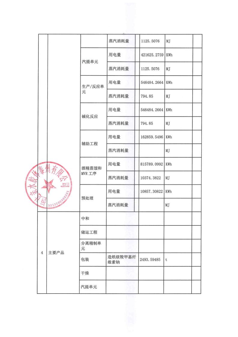 恒達(dá)親水膠體泰州有限公司-2022年第四季度排污許可證執(zhí)行報告(圖5)