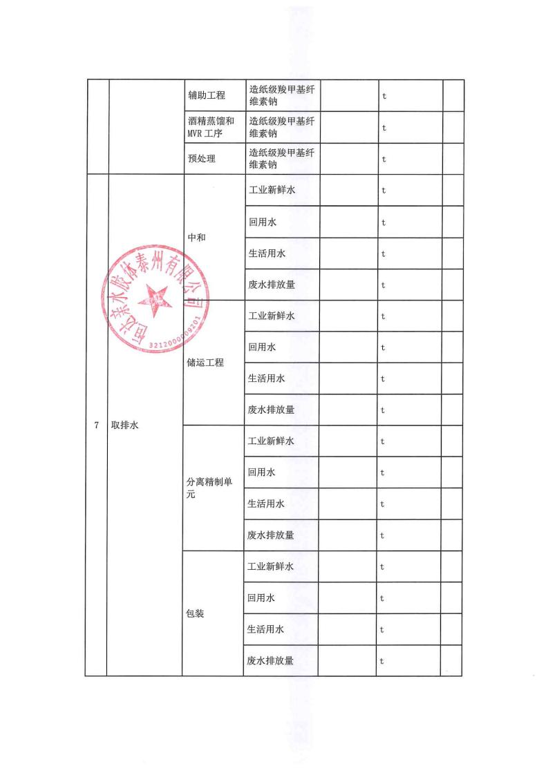 恒達(dá)親水膠體泰州有限公司-2022年第四季度排污許可證執(zhí)行報告(圖9)