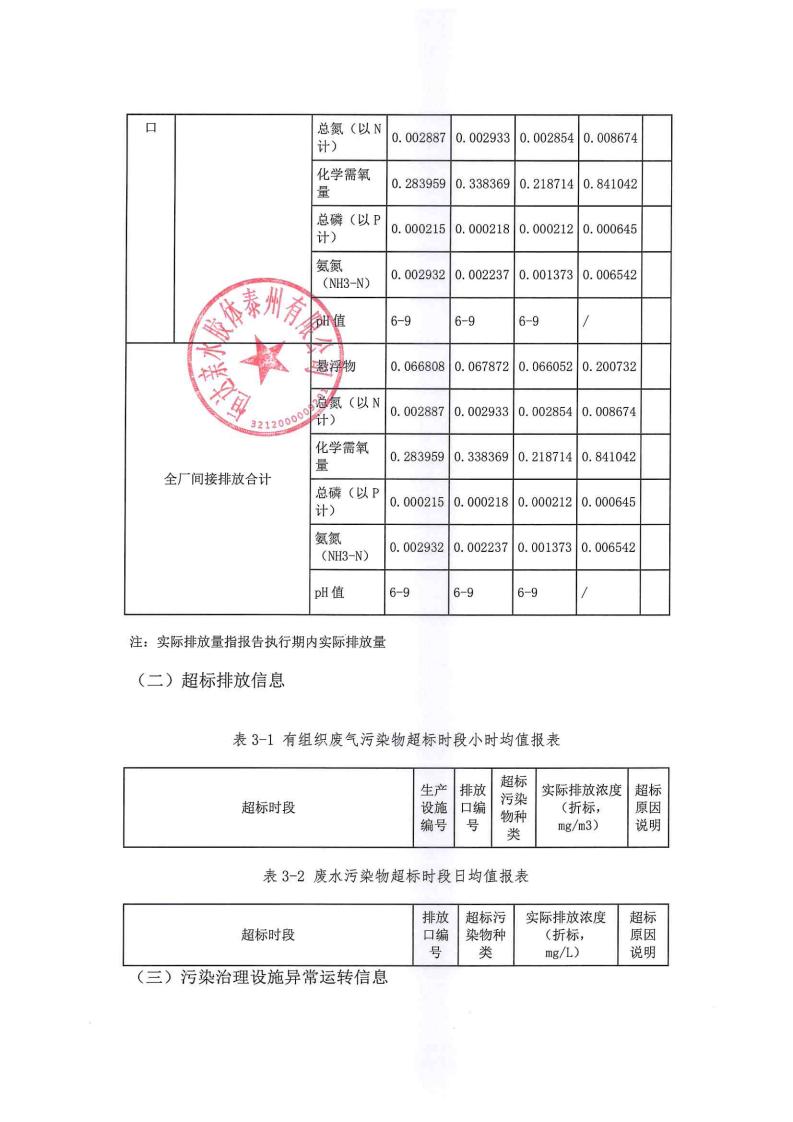 恒達(dá)親水膠體泰州有限公司-2022年第四季度排污許可證執(zhí)行報告(圖13)