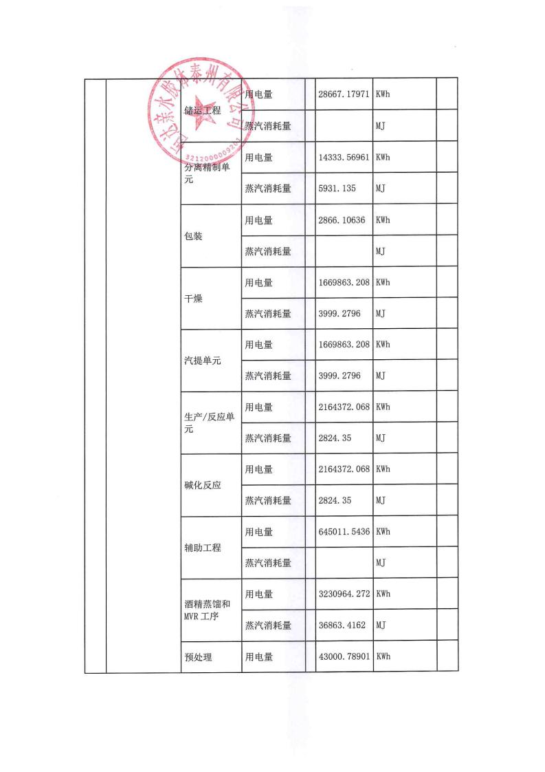 恒達(dá)親水膠體泰州有限公司-2022年年度排污許可證執(zhí)行報(bào)告(圖8)
