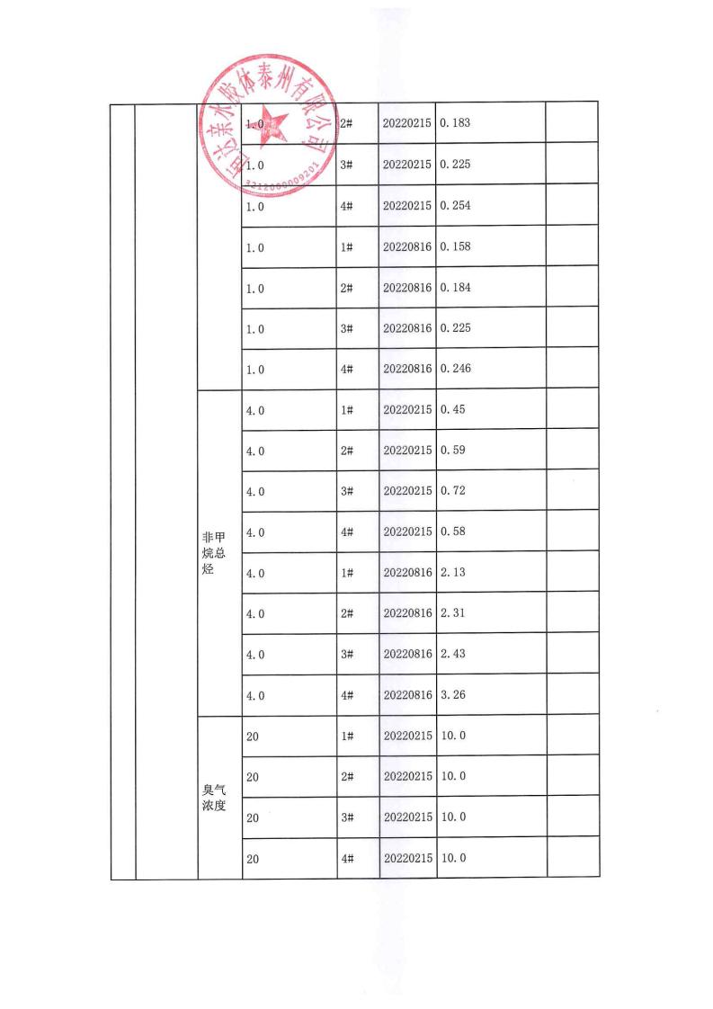 恒達(dá)親水膠體泰州有限公司-2022年年度排污許可證執(zhí)行報(bào)告(圖20)